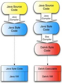 Byte java