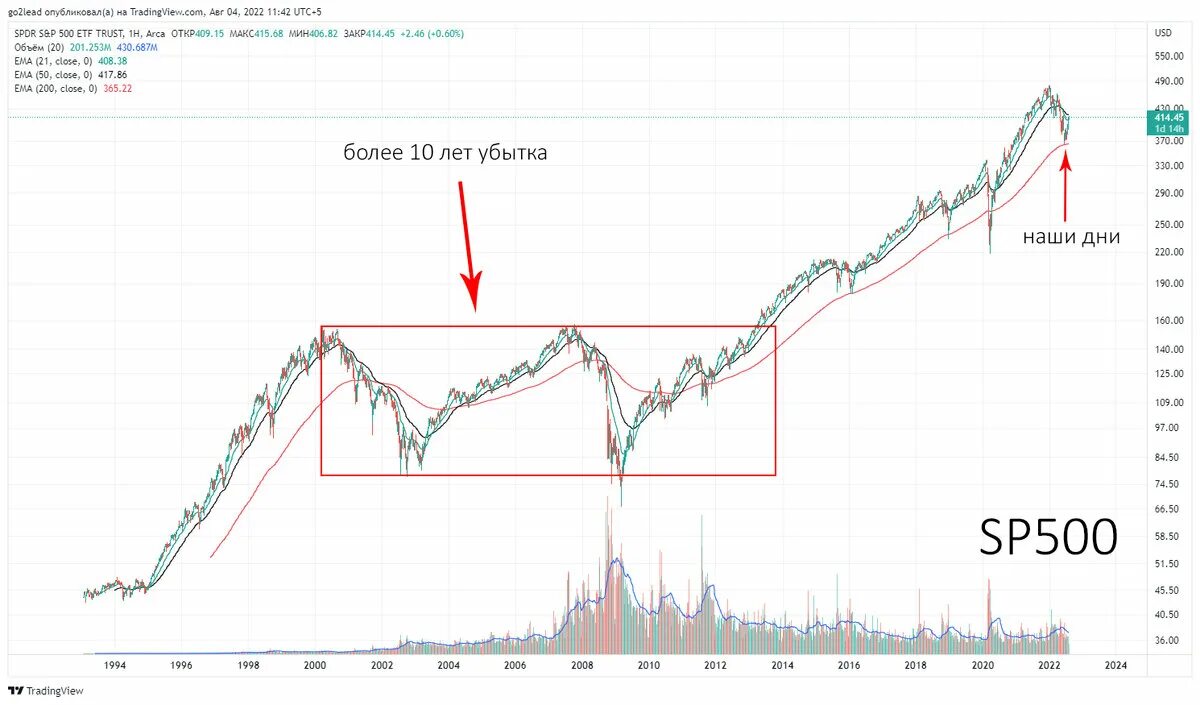 Сп 500.1325800 2018. График sp500. S P 500 график. Индекс s p 500. Sp500.