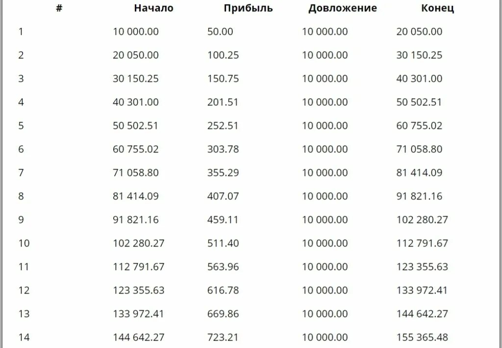 Перевод миллионов в рубли. Где срочно взять миллион. Как взять 1000000. Где взять миллион рублей безвозмездно прямо сейчас. Какая должна быть зарплата для кредита в 1000000.