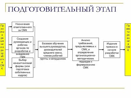 Развития средств массовой коммуникации