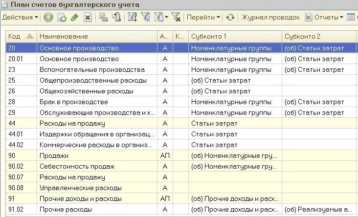 Бухгалтерские счета тесты. Счета бухгалтерского учета бюджетных учреждений 2022. Счета учета в бухгалтерии таблица проводки. План счетов бухгалтерского учета 2022/2023. План счетов бухгалтерского учета 2022.