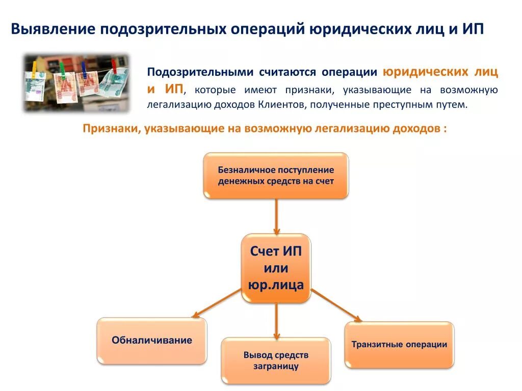 Выявление подозрительных операций. Схема легализации преступных доходов. Легализация доходов полученных преступным путем. Способы обналичивания денег.