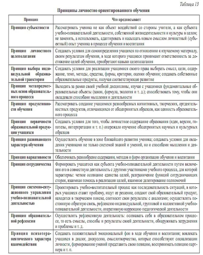 Картинки ОБЩАЯ ХАРАКТЕРИСТИКА ПРИНЦИПОВ ОБУЧЕНИЯ