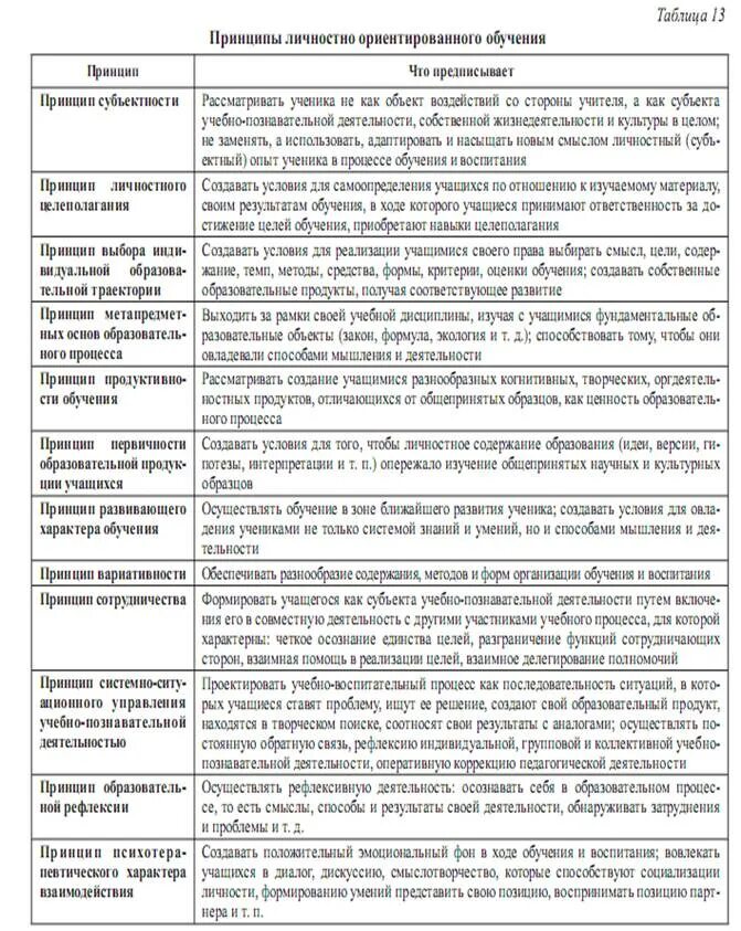 Обучение и воспитание таблица. Принципы и правила обучения в педагогике таблица. Принципы обучения таблица. Принципы обучения и правила обучения таблица. Характеристика основных принципов обучения.