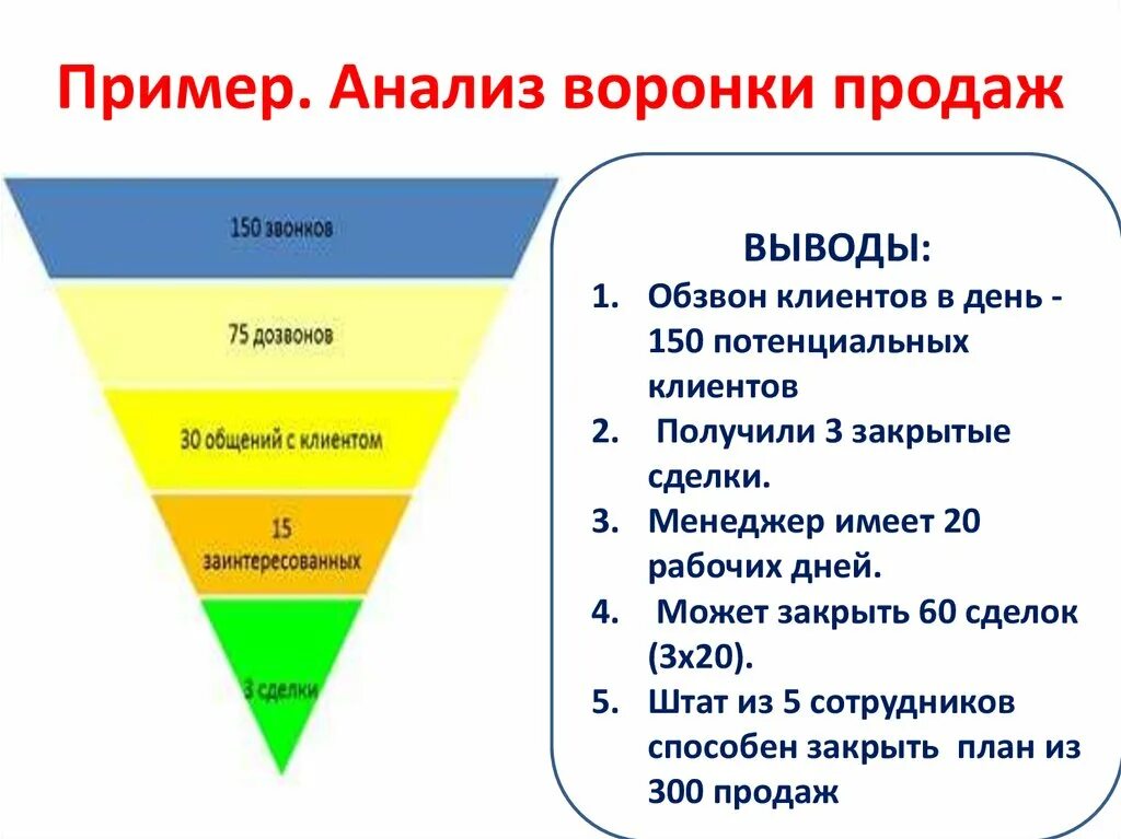 Три составляющие продаж