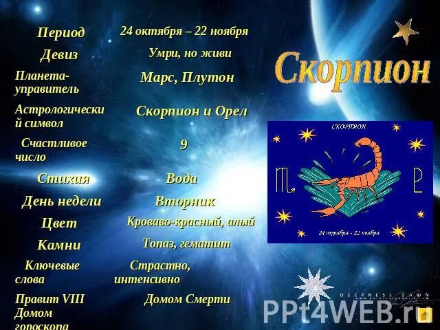 символы в натальной карте расшифровка. какая планета у скорпиона. какая планета у скорпиона. луна в скорпионе в натальной карте. какая планета у скорпиона.