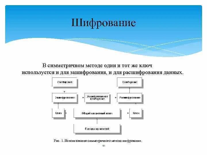 Вопросы шифрование. Простые числа в шифровании. Простые числа в шифровании 6 класс. Шифр простых чисел. Простые числа в шифровании презентация.