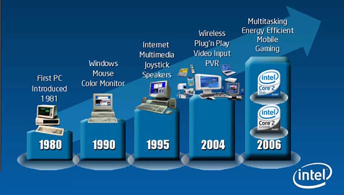 История развития процессоров Intel. Эволюция процессоров Intel Core. История развития процессоров Интел. Интел процессоры история таблица.