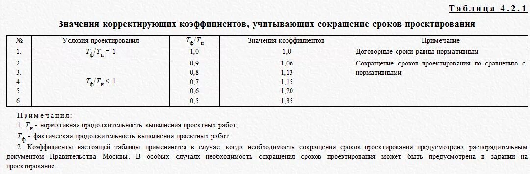 Коэффициент 1 1 на проектные работы. Коэффициент 1 1 на проектные работы