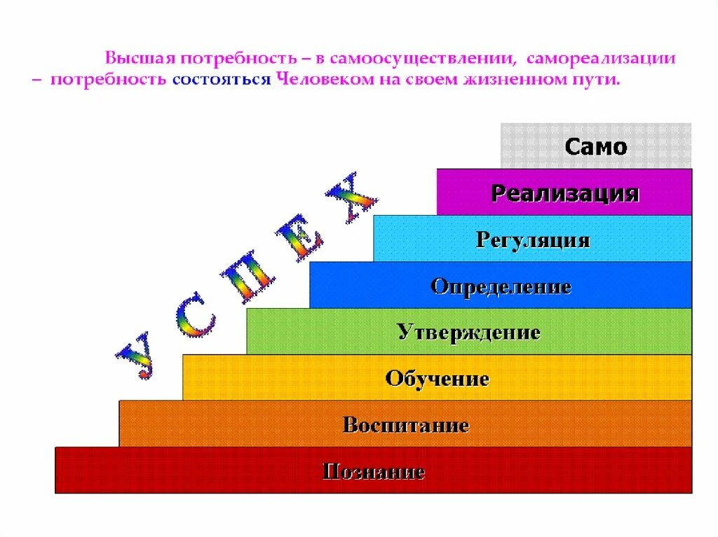 Методика достижения успеха. Лестница успеха. Лестница успеха ученика. Ступеньки к успеху. Методика лестница успеха.