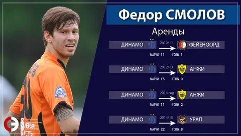 Федоров снят