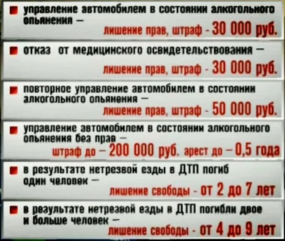 Лешив или лишив. Штраф. Штраф за езду в нетрезвом виде. Штраф и лишение водительских прав. Штраф за езду без прав.