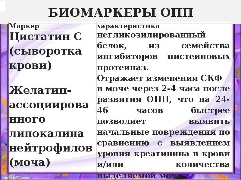 Постренальные причины опп. Специального полка полиции. Опп классификация стадии. Русский опп. Основные функции опп.