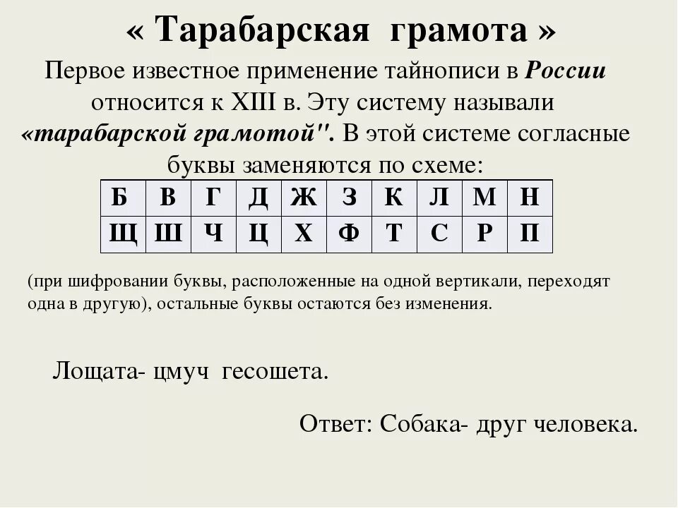 Тарабарская грамота шифр. Тарабарская шифровка. Литорея Тарабарская грамота. Тарабарская Азбука. Не пригоден для шифрования