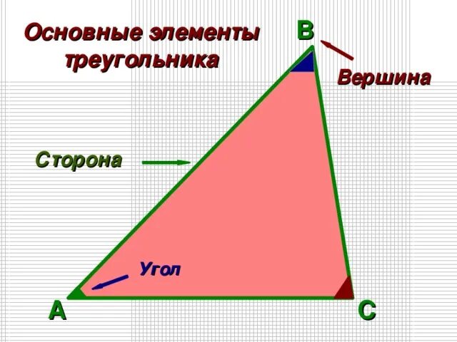 Указать элементы треугольника. Стороны вершины и углы треугольника. Вершина треугольника. Тупоугольник с вершинами. Вершина угла треугольника.