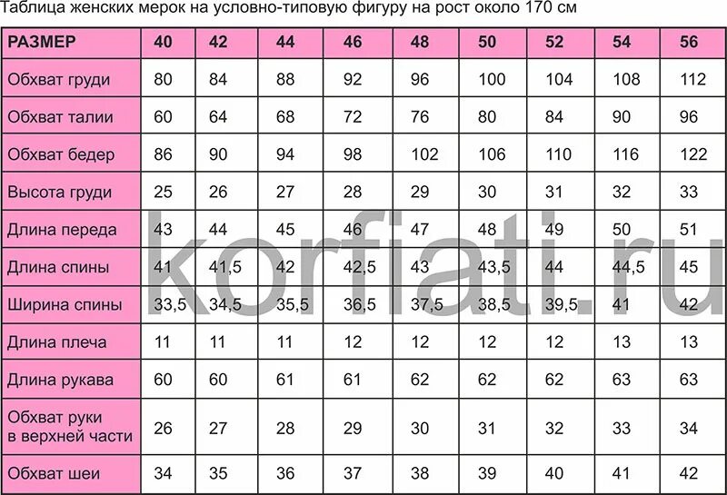 Муж и жен размеры. Таблица мерок для женщин 44-46 размер. Мерки для шитья женской одежды таблица. Мерки одежды для женщин таблица. Стандартные мерки для женщин.