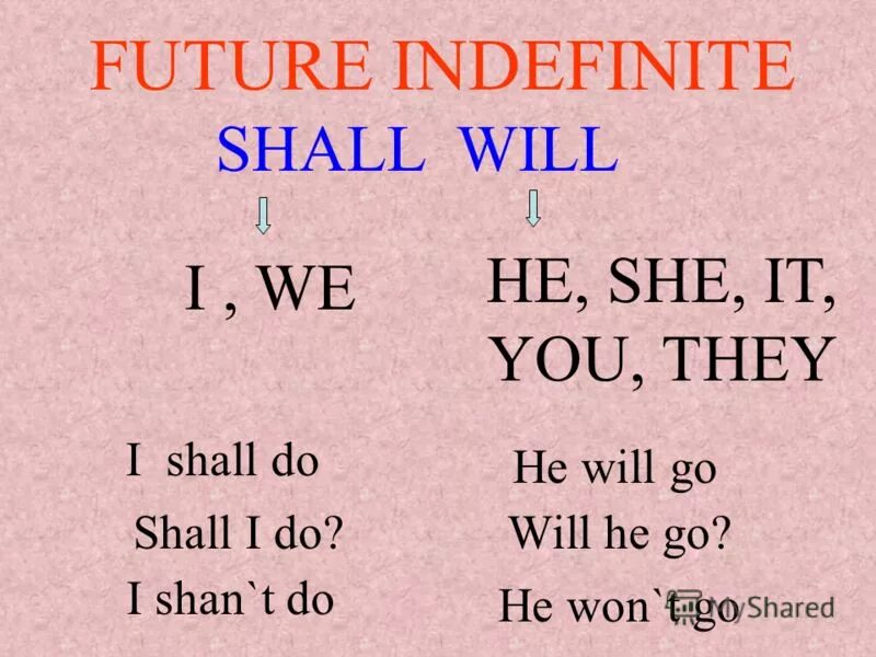 Будущее неопределенное время в английском языке. Таблица indefinite. Паст симпл индефинит. Present indefinite tense образование. Present indefinite past indefinite.