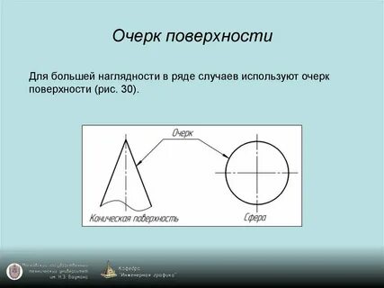 Поверхность примеры