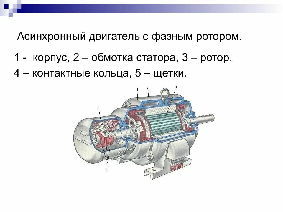 Ротор числа. Асинхронный электродвигатель с фазным ротором. двигатель асинхронный ротор к 3. устройство асинхронного двигателя с фазным ротором. конструкции асинхронной машины с фазным ротором.
