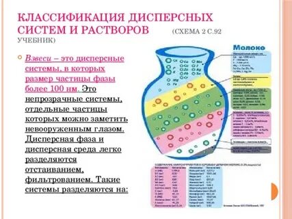 Молоко дисперсная система