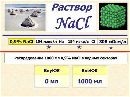 Раствор na