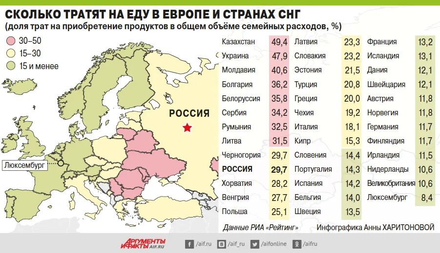 Сколько тратят на еду в разных странах. Сколько страны тратят на еду. Траты на еду по странам. Сколько россияне тратят на еду.