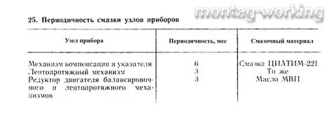 Периодичность смазки