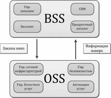 Макрос бсс