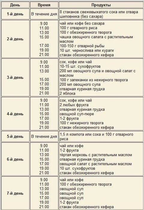 Что можно при высоком сахаре в крови. Диета при высоком инсулине в крови. Меню для снижения Глюкозы в крови. Меню при повышенном сахаре меню. Меню при повышенной глюкозе в крови.