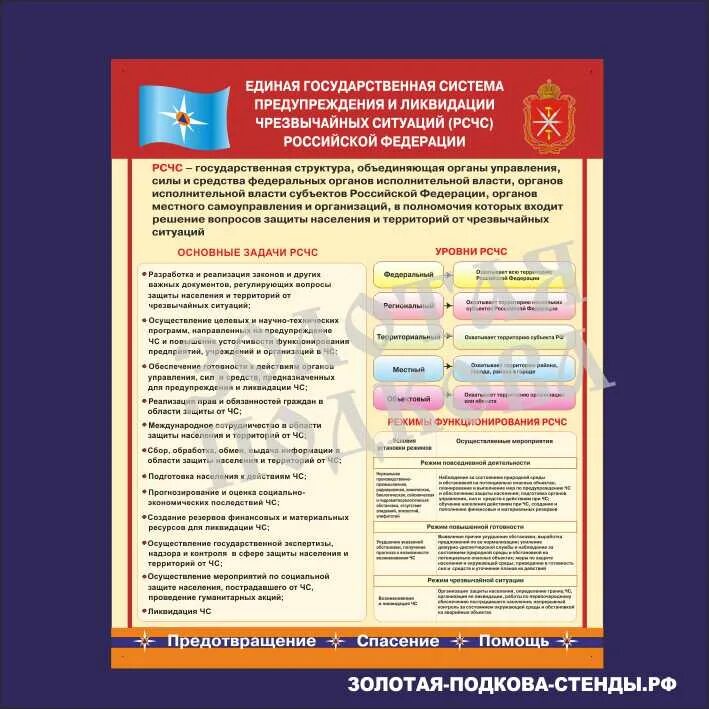 Единая система предупреждения и ликвидации ЧС. Плакаты РСЧС. Единая система предупреждения и ликвидации ЧС РСЧС плакат. Единая система предупреждения и ликвидации ЧС плакат плакат.