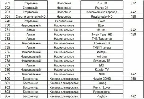 Таблица частот цифровых каналов