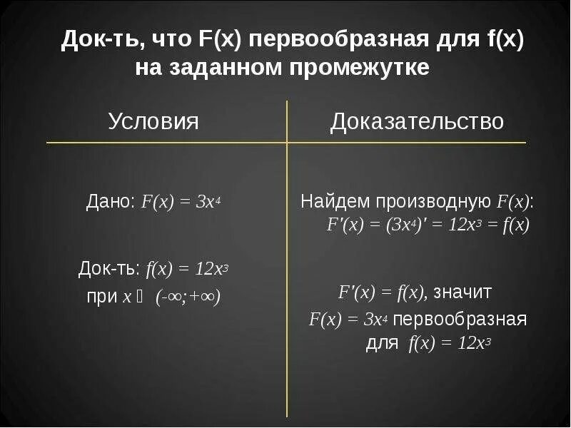 Общий вид первообразных функции f x 5. Общий вид первообразных функции f x 5