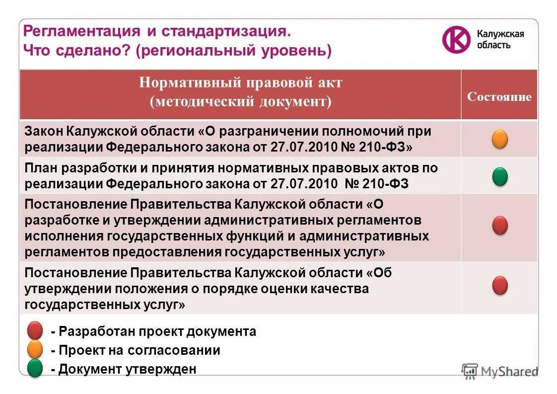 Региональные нормативные акты в сфере образования. Стандартизация и регламентация. Нормативно-правовые документы регионального уровня. Нормативные документы регионального уровня. Нормативно правовые акты регионального уровня.