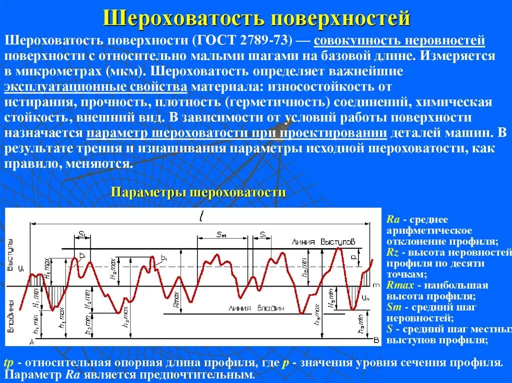 Параметры оценки шероховатости поверхности. Понятие шероховатости поверхности деталей. Шероховатость обработанной поверхности. Неровность шероховатость. 2789