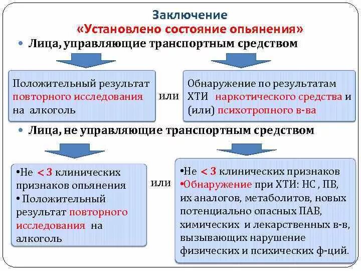 Порядок медицинского освидетельствования. Порядок проведения медосвидетельствования. Проведение медицинского освидетельствования на состояние опьянения. Порядок освидетельствования алкогольного опьянения..