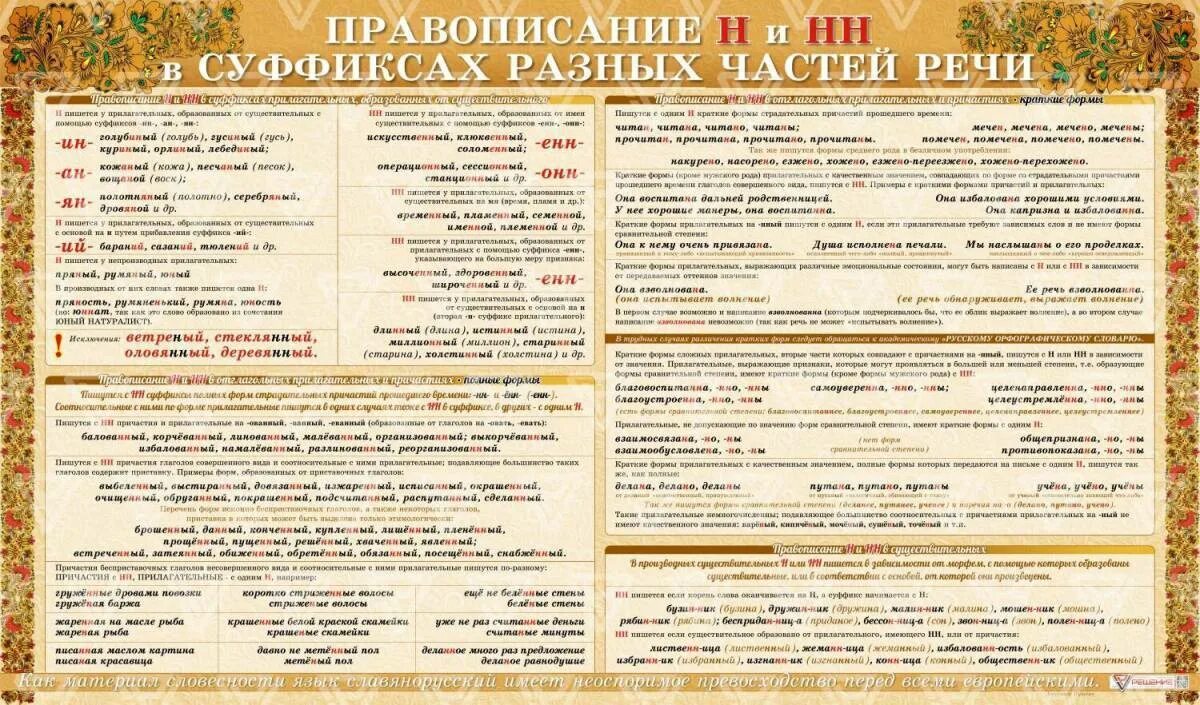 Таблица правописания н и нн