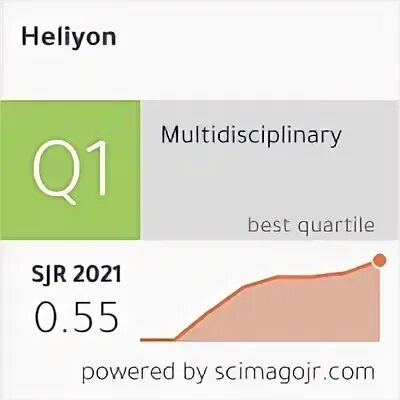 Heliyon. Heliyon journal. European journal of innovation in nonformal education impakt faktor. Heliyon journal. Heliyon.
