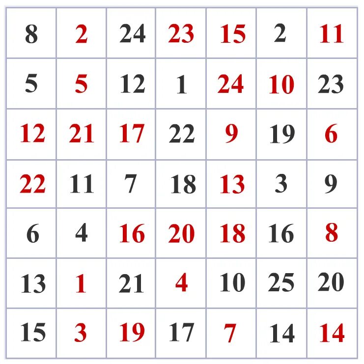 Таблица внимания с цифрами. Таблица шульте 5х5 черный. таблица шульте 3 на 3. методика таблицы шульте для младших школьников. таблица шульте 1-25.