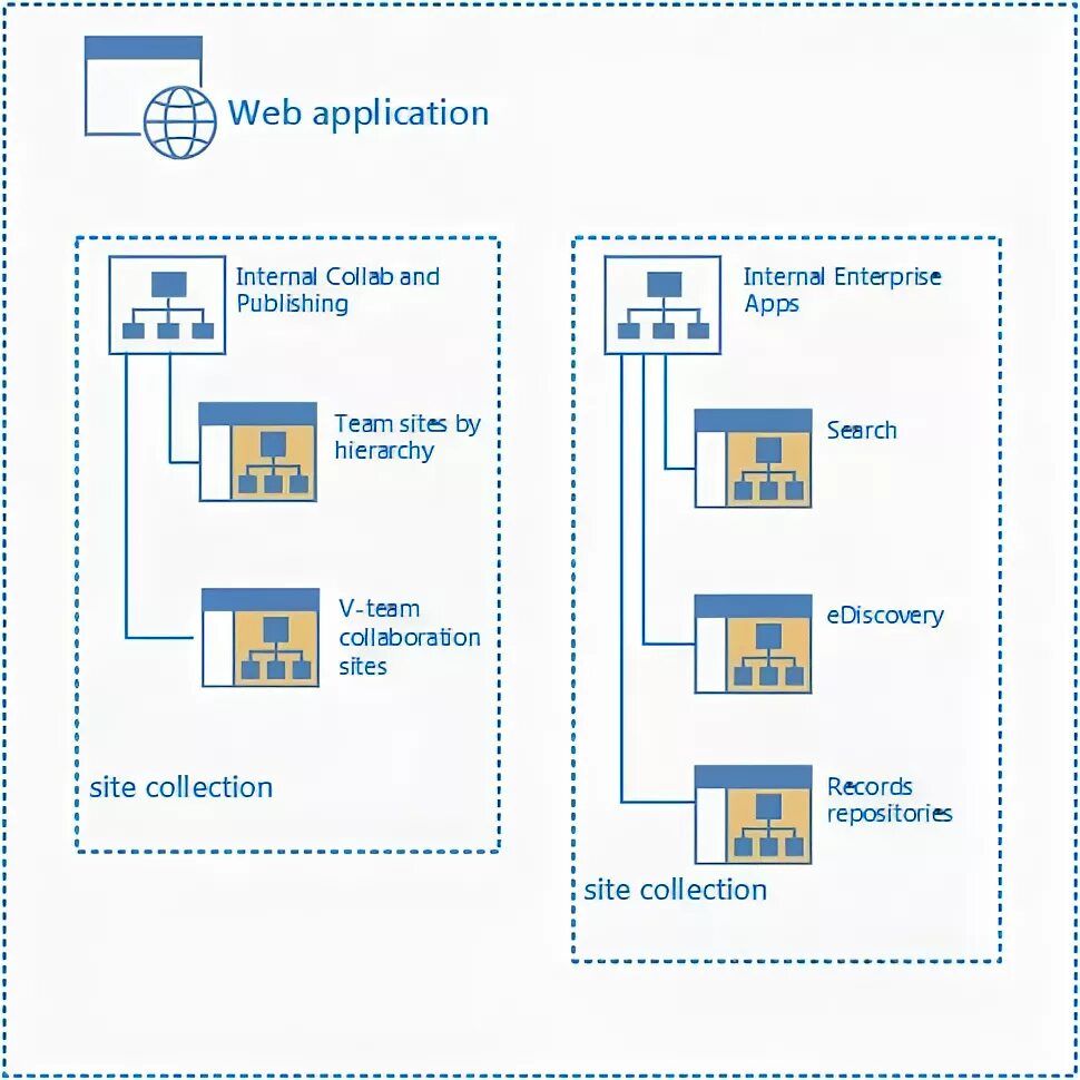 Windows Server с SHAREPOINT. SHAREPOINT Текущая структура навигации термины. Управление возможностями веб приложений SHAREPOINT. Site collection