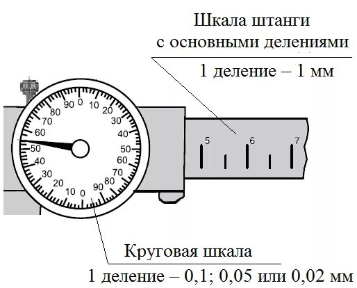 шкалы радиоприемников для печати. круглая шкала. кольцевая шкала 4 буквы. шкала компаса. шкала спидометра.