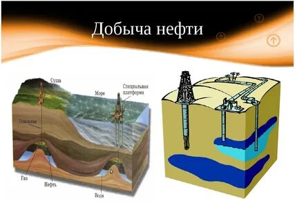Нефть проводить