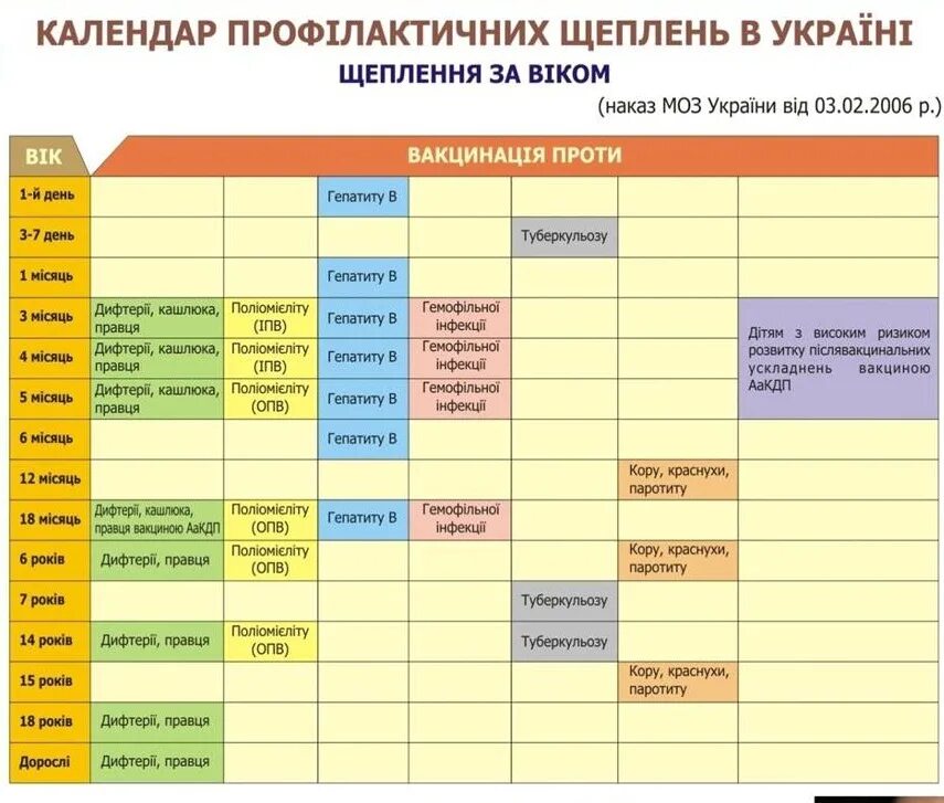 Нац календарь прививок Украины. График прививок Украина. Календар щеплень в Україні. График прививок для детей в Украине. Прививочный календарь 2024