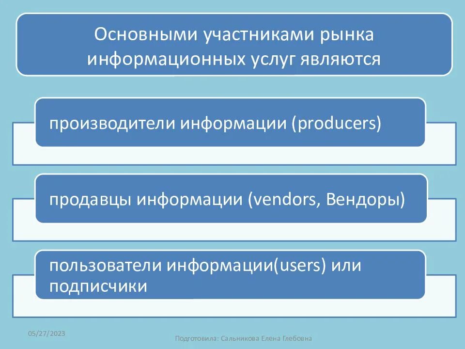 Информационный рынок примеры