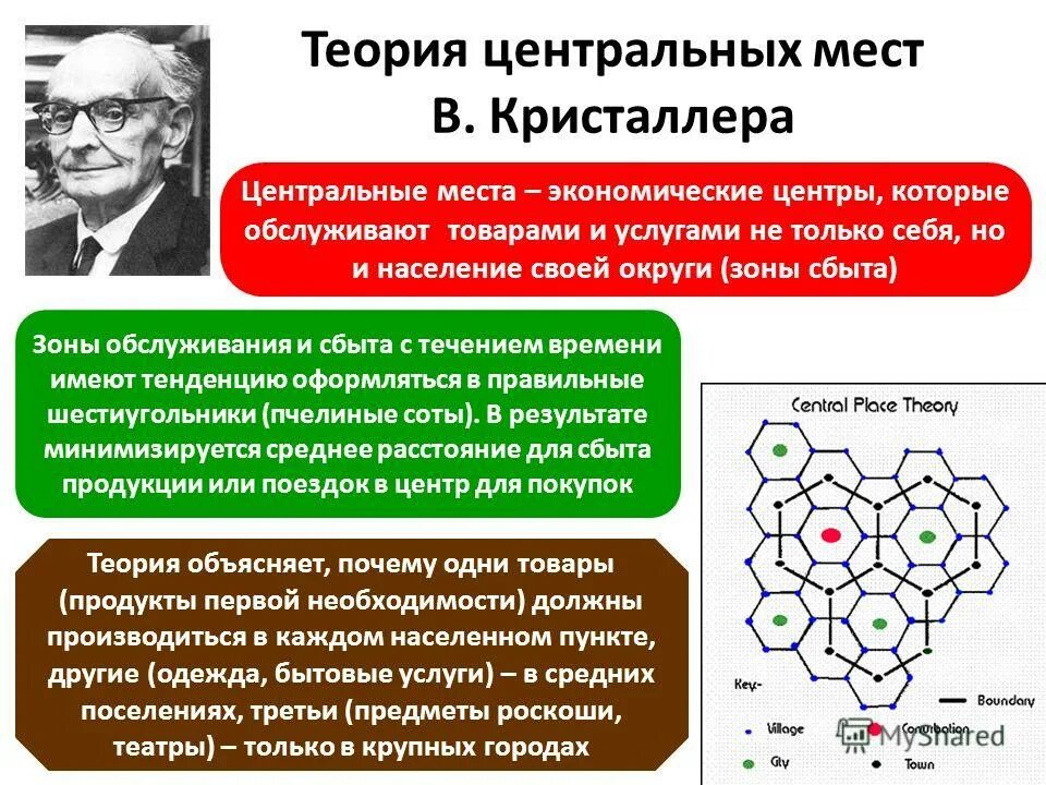 теория общих мест