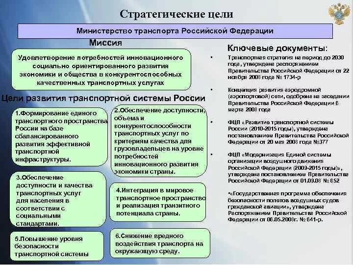 Минтранс РФ цели. Миссия Министерства. Задачи Минтранса. Министерство в целях.