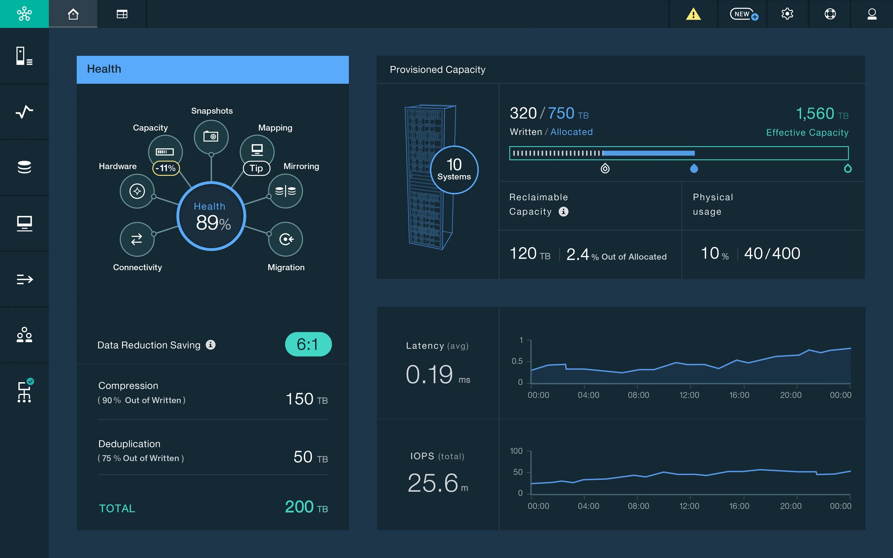 Web интерфейс управления. Интерфейсы веб-приложений, UX/UI. Красивый Интерфейс программы. Дизайнерский Интерфейс. Современный Интерфейс приложения.