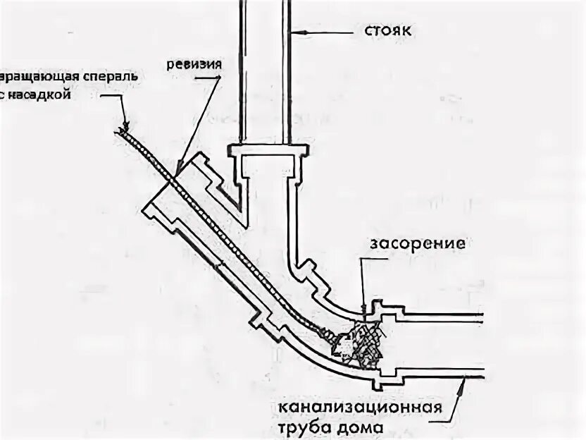Прочистка пвх 110. Тп-98. Ревизия-прочистка hl 98 для труб пвх/пп dn 110 (hl98). Канализационная ревизия прочистка. Крышка на 110 трубу для прочистки канализации.