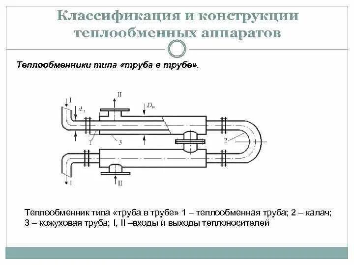 На рисунке изображена установка для изучения теплообмена. Секционный теплообменник типа «труба в трубе». Теплообменник типа труба в трубе схема. Многопоточный теплообменник труба в трубе. Двухпоточный теплообменника типа «труба в трубе».