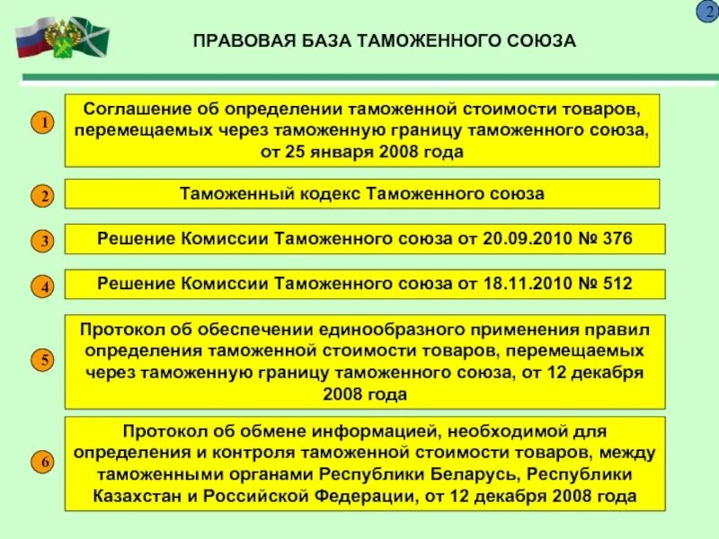 Таможенная стоимость товара является. Таможенная стоимость товара. Определение таможенной стоимости. Таможенные базы. Правовая база таможенного контроля.