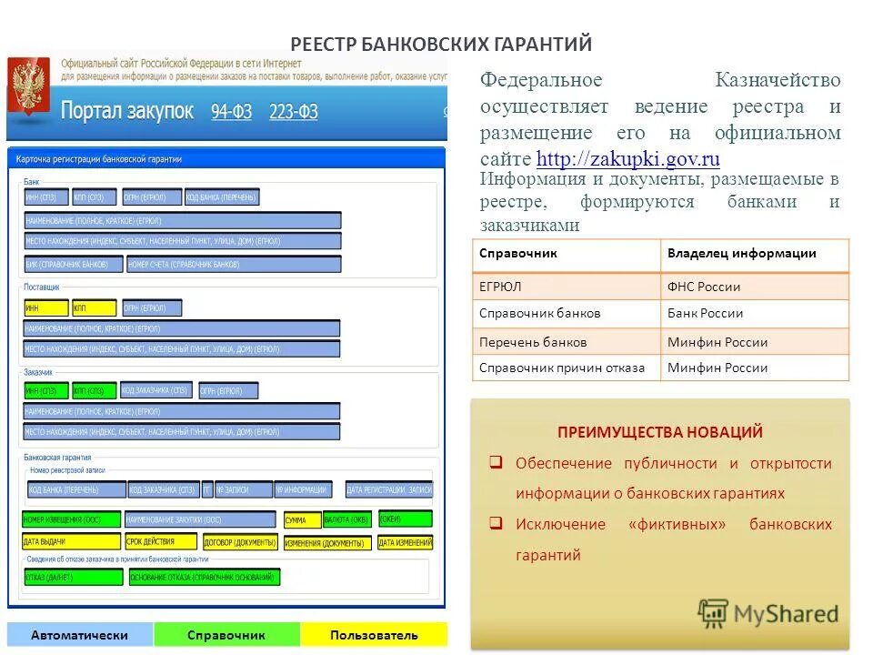 Информация о владельце сайта